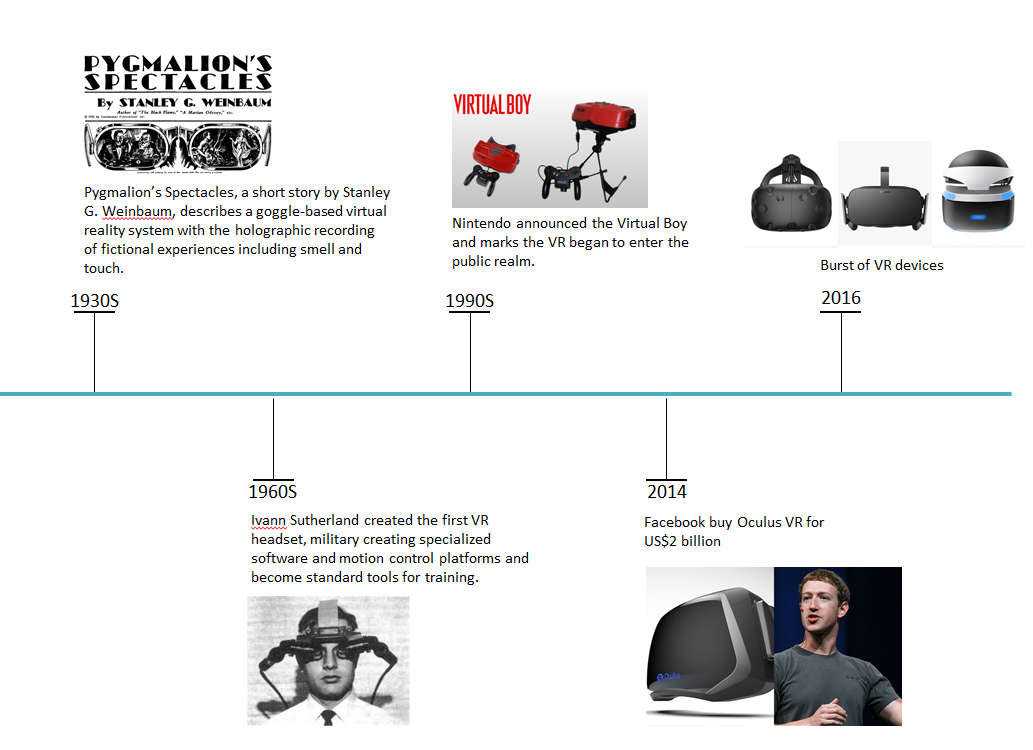 history-of-vr