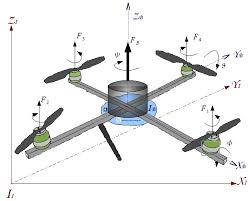 Qué es un dron y cómo funciona
