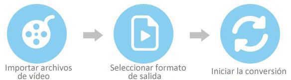 Video Converter Pro